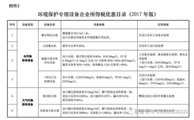 关于印发节能节水和环境保护专用设备企业所得税优惠目录(2017年版)的通知 